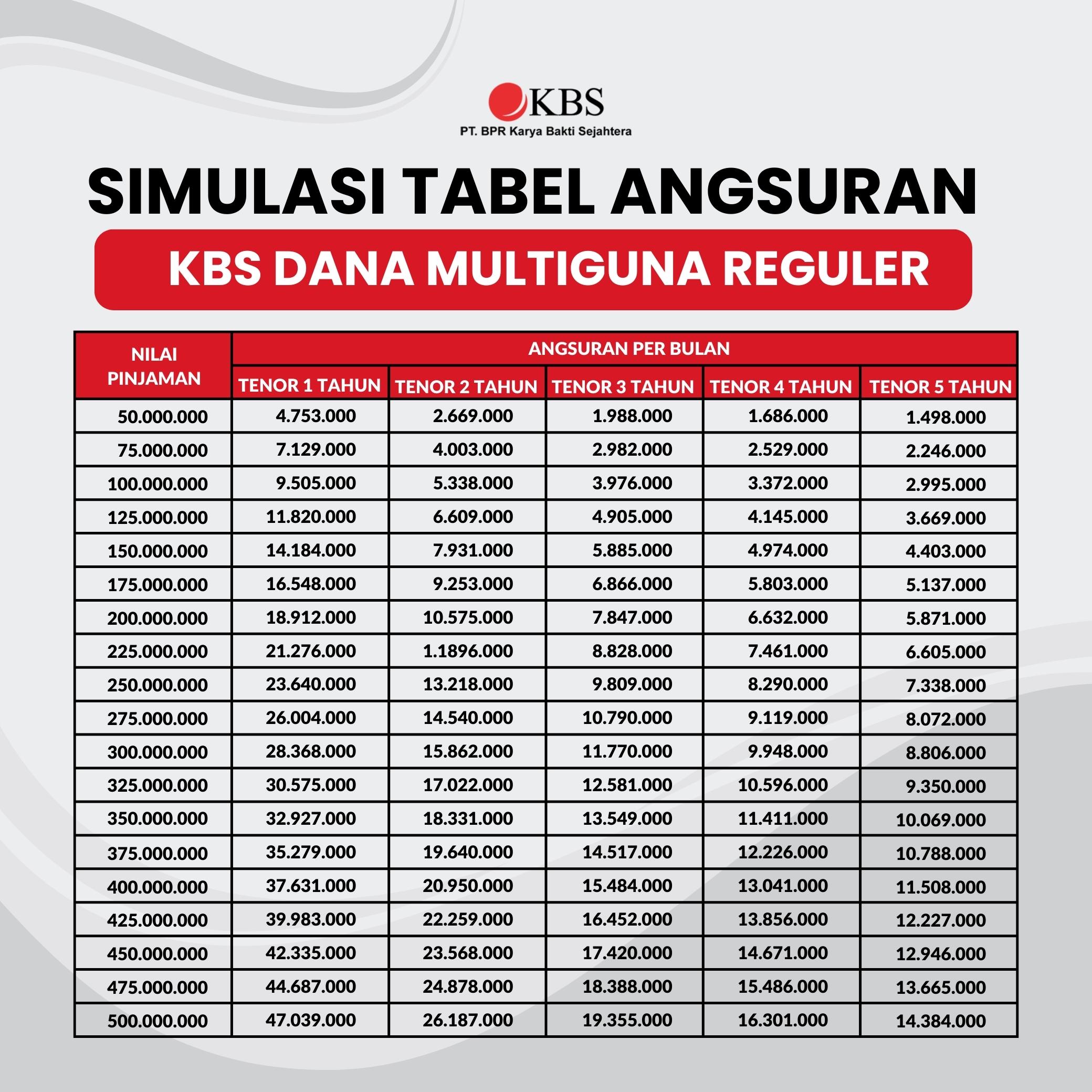 3. simulasi tabel angsuran kbs dana multiguna reguler
