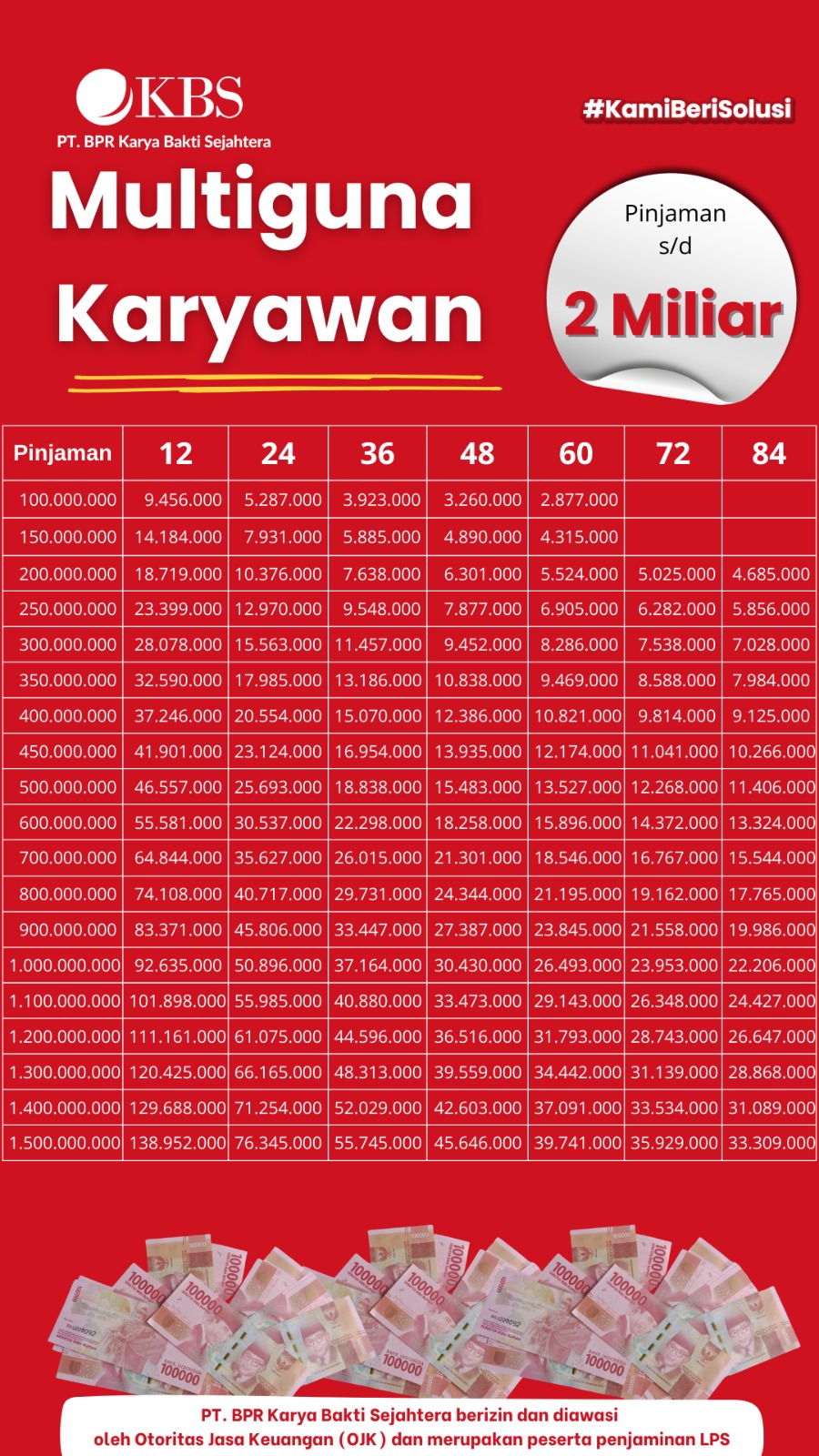Multiguna Karyawan